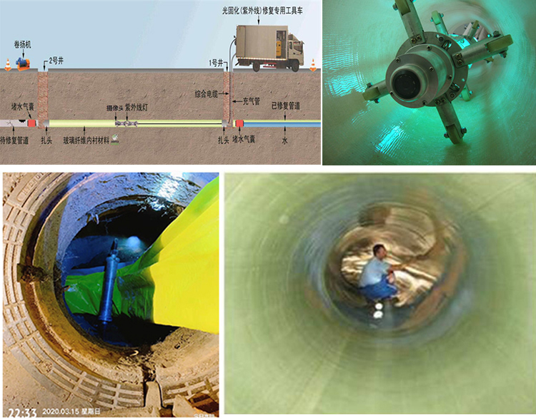 遂川UV-CIPP内衬修复