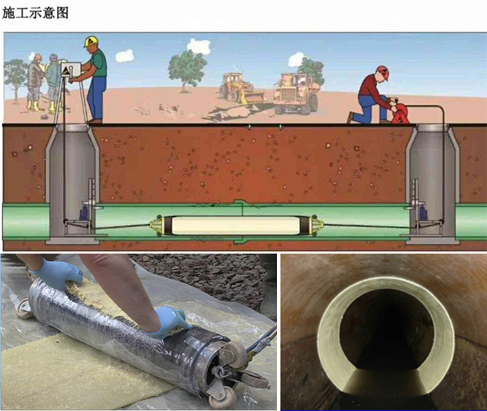 遂川管道局部点状修复